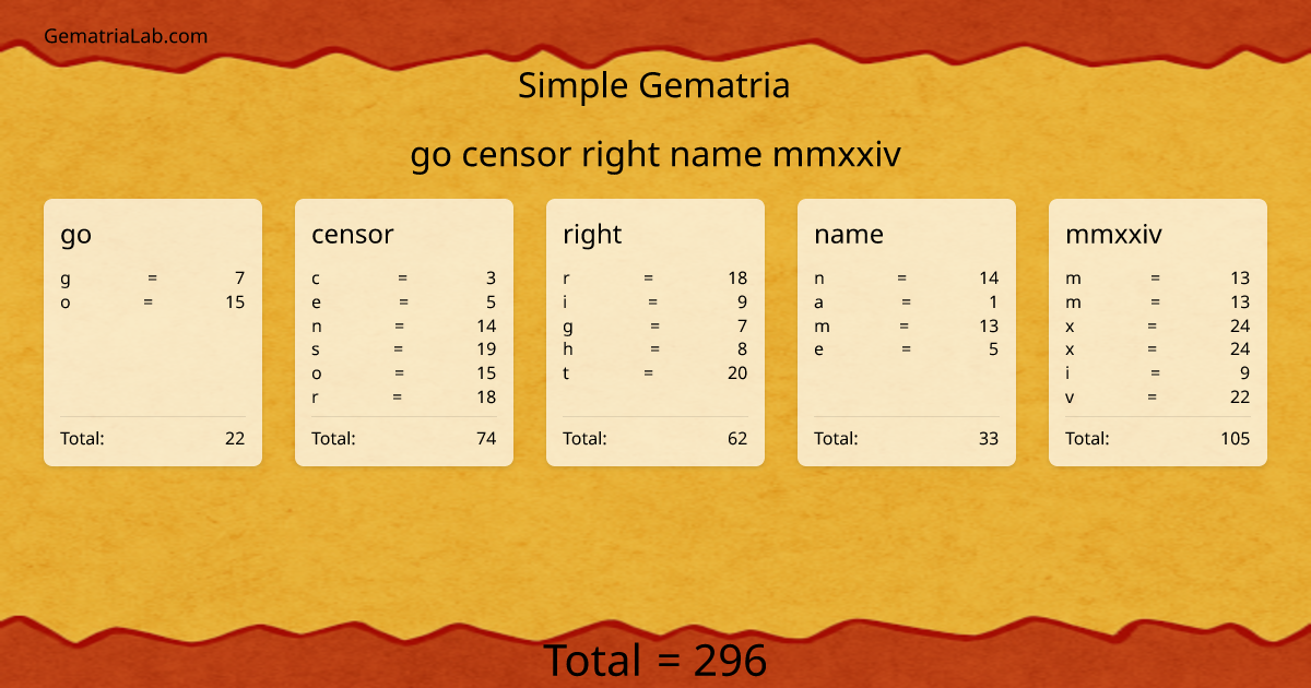 go censor right name mmxxiv in simple Gematria